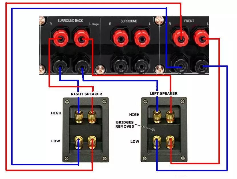 Плюс как подключить колонку bi-amp' veya 'bi-wiring' nedir? Ne işe yarar? DonanımHaber Forum " Sayfa 3