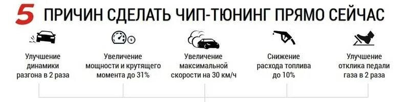 Плюсы чип тюнинга автомобиля Минусы и последствия чип-тюнинга двигателя