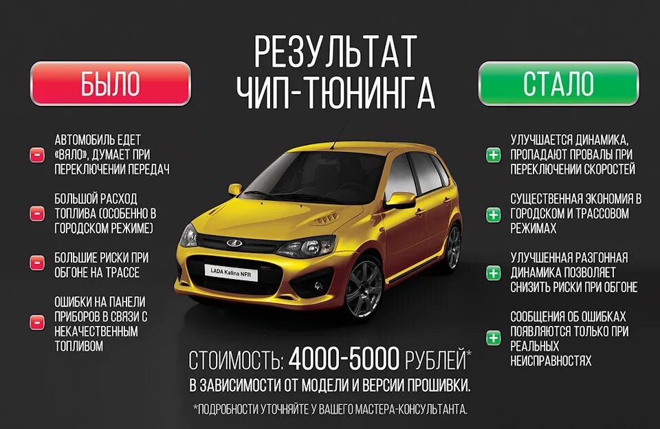 Плюсы чип тюнинга автомобиля Чип-Тюнинг Сургут - Лаборатория автомобильной электроники на DRIVE2
