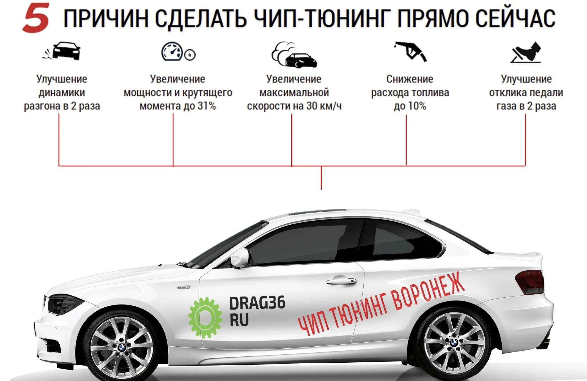Плюсы чип тюнинга автомобиля Какой бензин использовать после проведения чип-тюнинга автомобиля - правила и ре