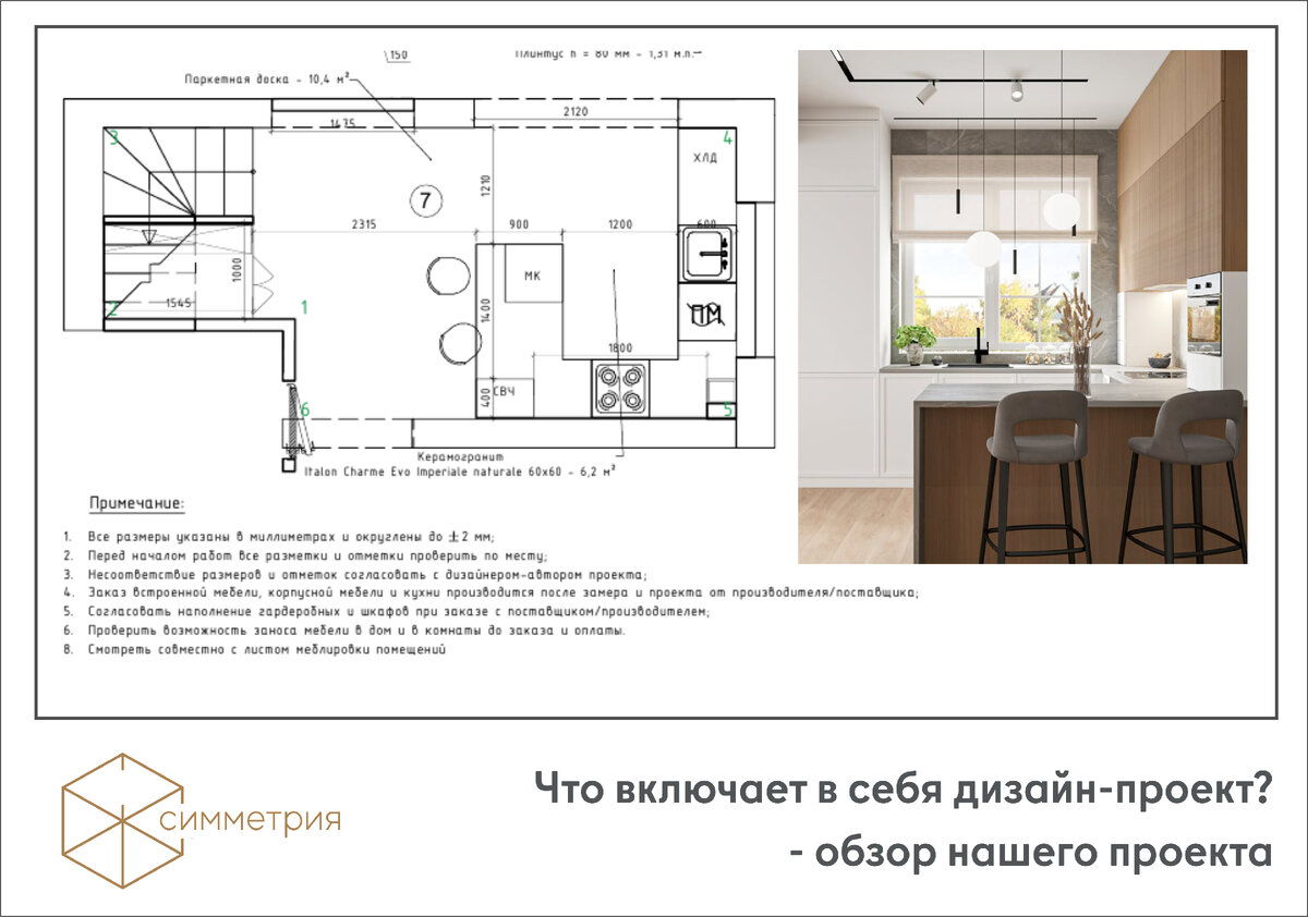 Плюсы дизайн проекта Создаем квартиру мечты CК "Симметрия" Дзен