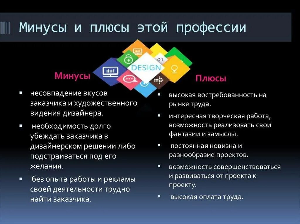 Плюсы и минусы дизайнера интерьера Плюсы и минусы студии фото - DelaDom.ru