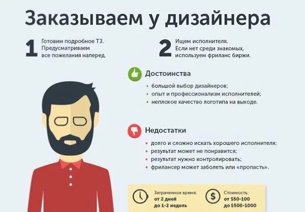 Плюсы и минусы работы дизайнера интерьера Как создать логотип без дизайнера и навыков. Инфографика