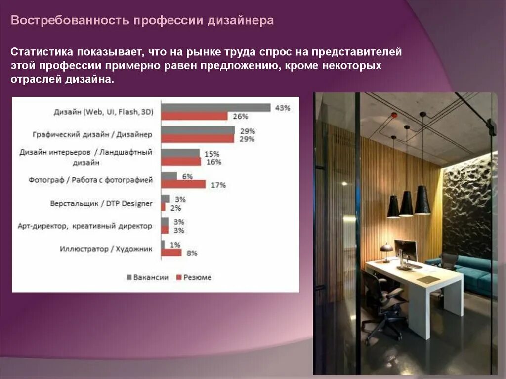 Плюсы и минусы работы дизайнера интерьера Плюсы работы дизайнера фото - DelaDom.ru
