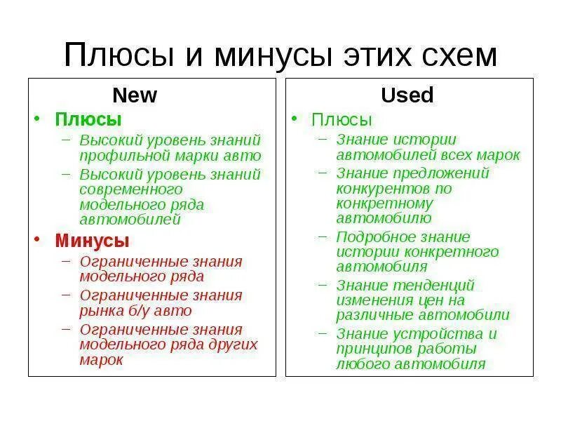 Плюсы и минусы тюнинга автомобиля Картинки ПЛЮСЫ И МИНУСЫ ГАЗОВОГО
