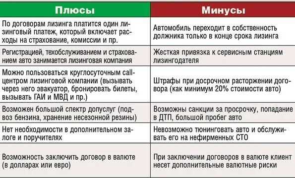 Плюсы и минусы тюнинга автомобиля Плюсы лизинга для юридических