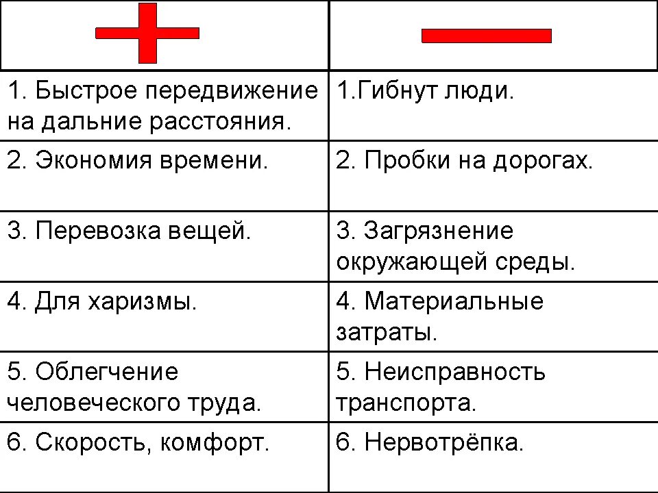 Плюсы и минусы тюнинга автомобиля Как выбрать автохолодильник в машину: советы экспертов, сравненине видов, плюсов