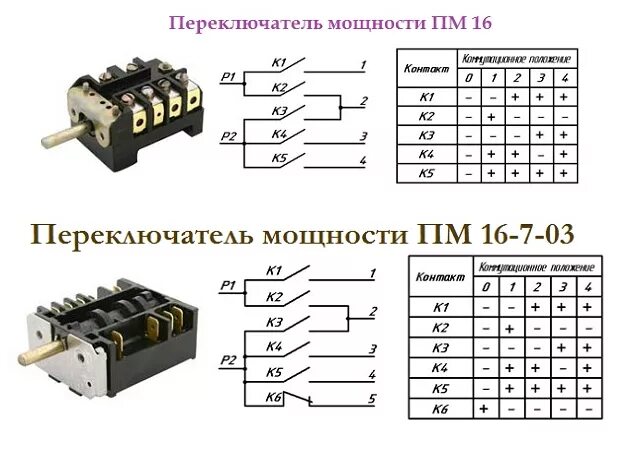 Пм 16 5 06 схема подключения Электро плита 2 комфорочные с духовкой мечта инструкция по применению - Все инст