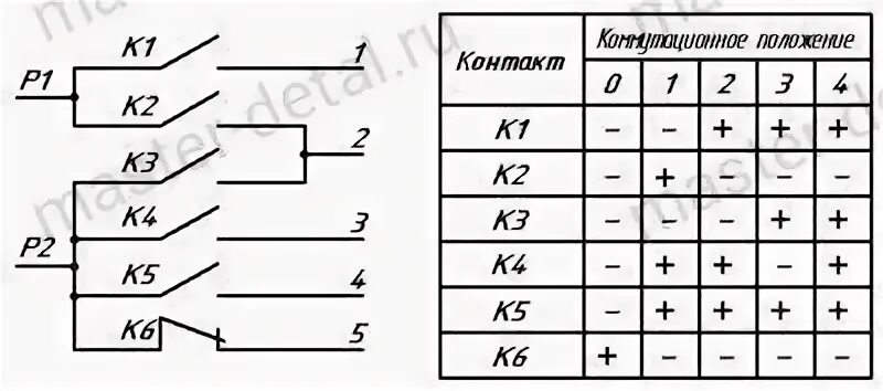 Пм 16 5 06 схема подключения Переключатель ПМ16-5-01 для плиты МЕЧТА в Краснодаре