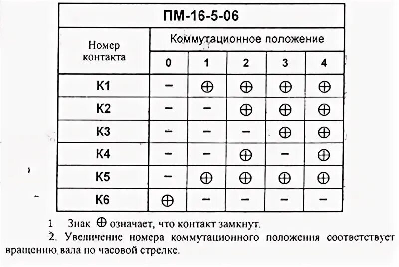 Пм 16 5 06 схема подключения Переключатель мощности ПМ-16-5-06 для духовки Мечта, Злата, ЗВИ