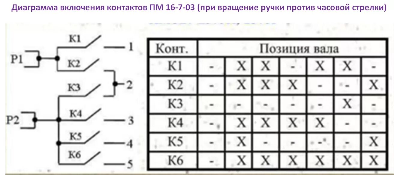 Пм 16 5 19 схема подключения Переключатель ПМ 16-7-03 мощности чугунной конфорки плит Мечта, Bompani и других