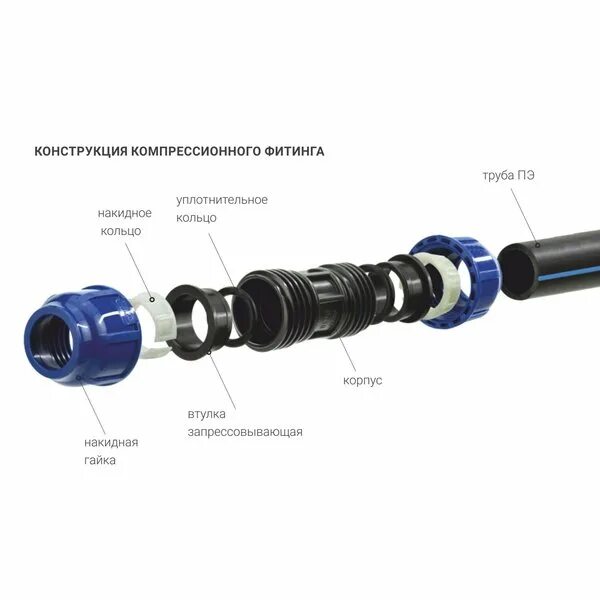 Пнд фитинг порядок сборки Отвод компрессионный ПНД d32х1/2" внутренняя резьба 225359 купить с доставкой в 