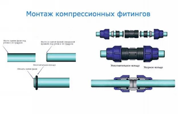 Пнд фитинг порядок сборки Муфта соединительная компрессионная для труб ПНД 20мм купить в интернет-магазине