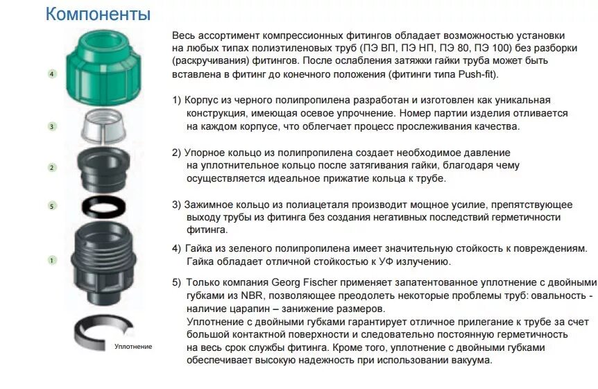 Пнд фитинг порядок сборки Полипропиленовые компрессионные фитинги для труб ПНД Группа ПОЛИПЛАСТИК
