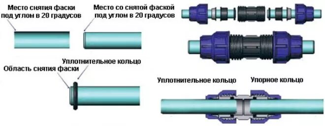 Пнд фитинг порядок сборки Пнд труба монтаж фитингов