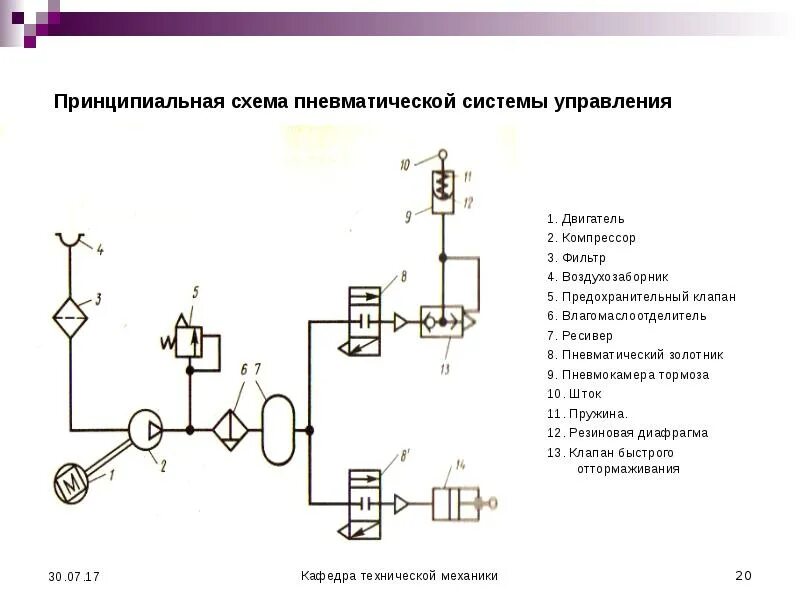 Пневматическая электрическая схема Пневматический пресс своими руками - делаем пневмопресс из газлифта офисного кре