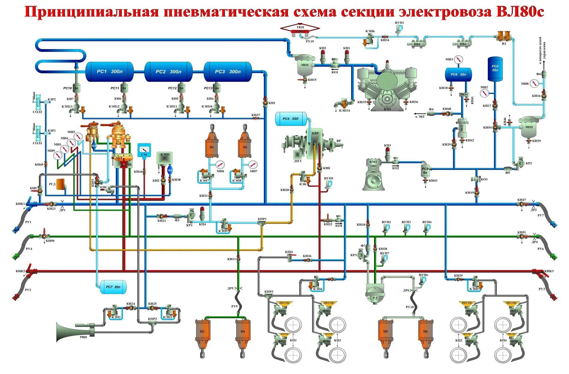 Пневматическая электрическая схема Схема тормозного оборудования локомотива