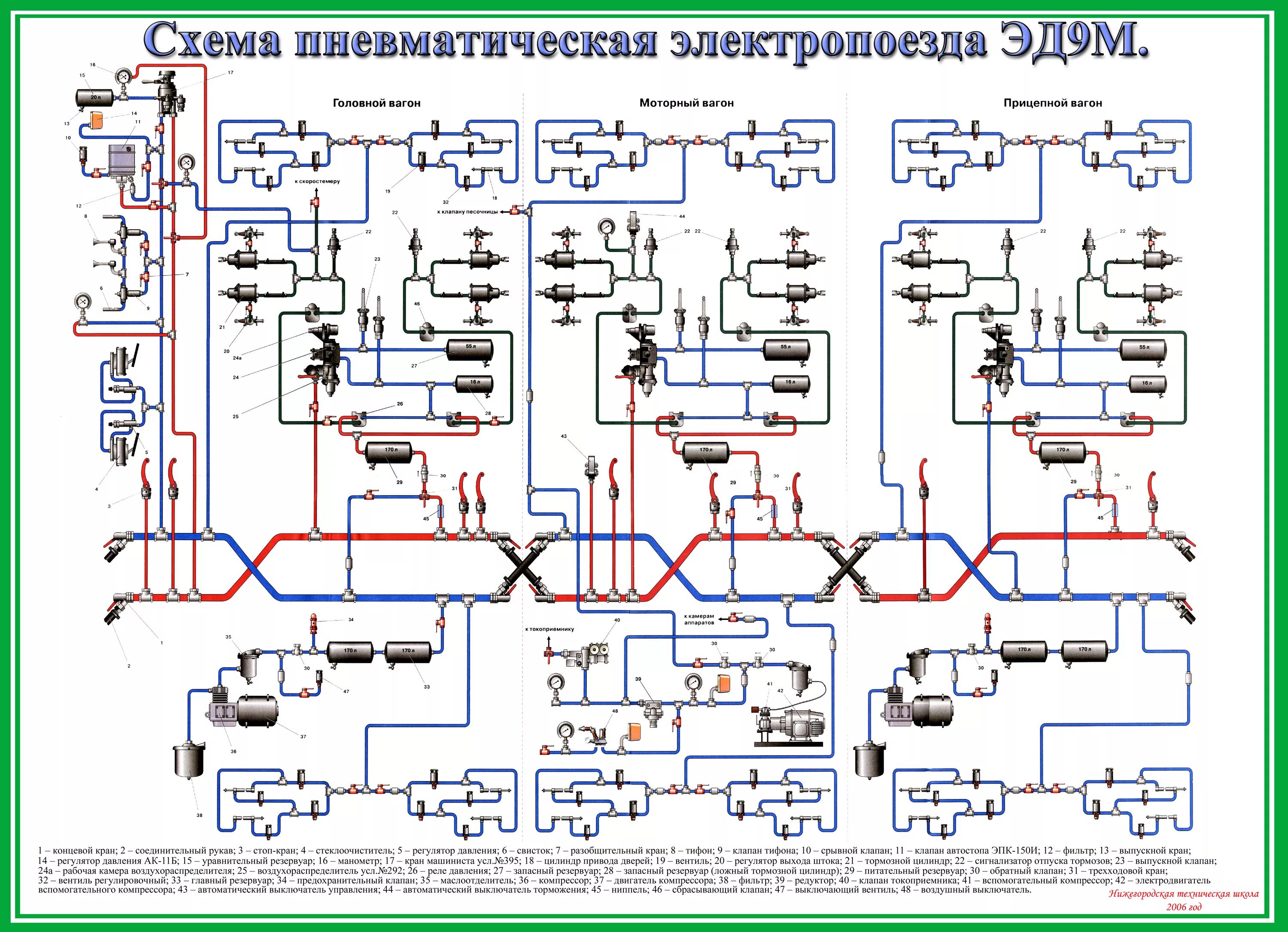 Пневматическая электрическая схема Пневматическая схема тормозного оборудования электропоезда серии ЭД - Конспект п