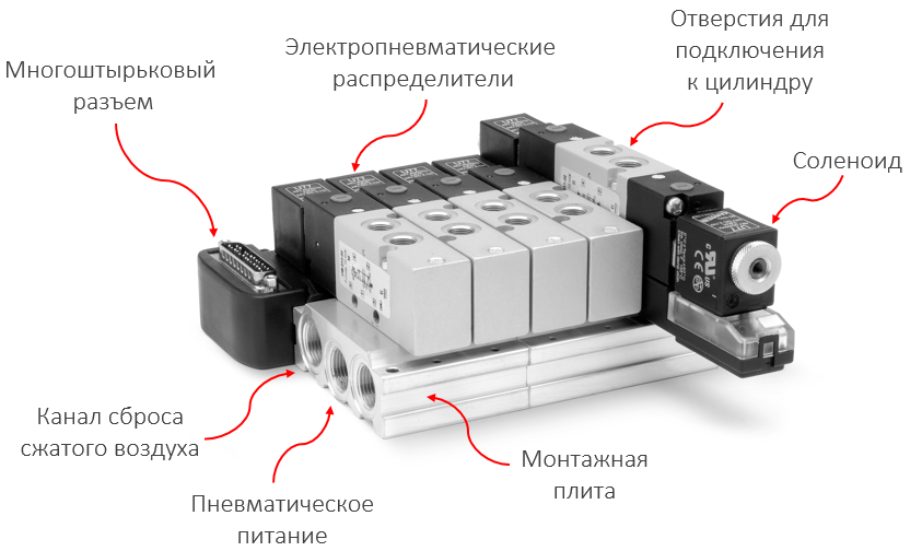 Пневмоостров profit net подключение какой провод куда Пневмоостров - что это такое Принцип работы пневмоостровов Camozzi