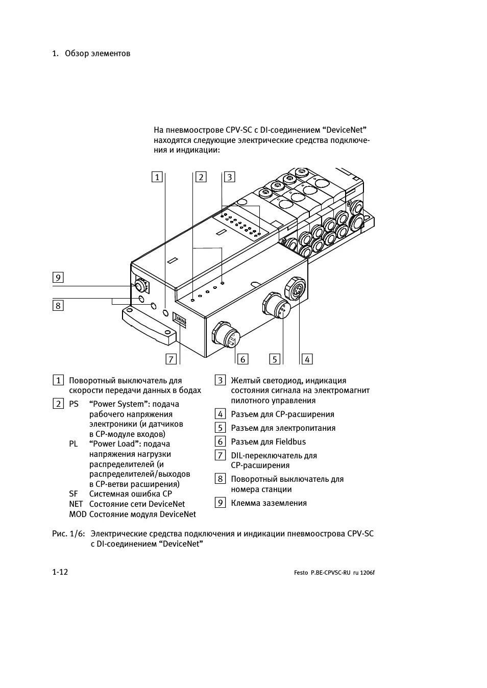 Пневмоостров profit net подключение какой провод куда Festo CPV-SC-FB: Instruction manual and user guide, соединение На пневмоострове 