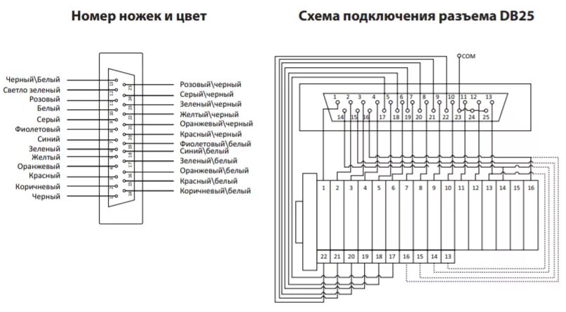 Пневмоостров profit net подключение какой провод куда Купить распределители с пневматическим и электрическим управлением Серии 20H от 