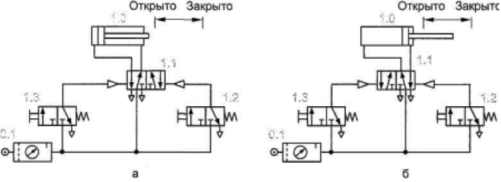 Пневмораспределитель 5 2 схема подключения Пневмораспределители. Направляющая и регулирующая подсистема