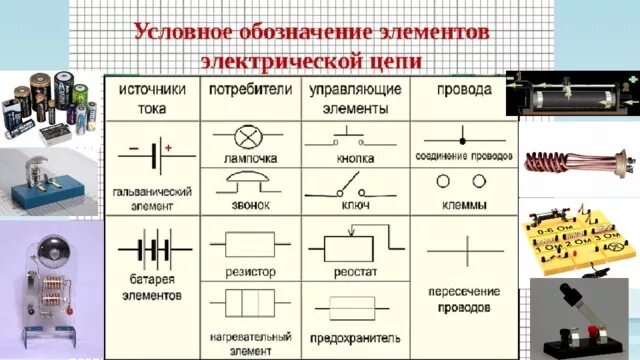 По электрической схеме идет ток Презентация к уроку физики 8 класс " Электрическая цепь и ее составные части. Эл