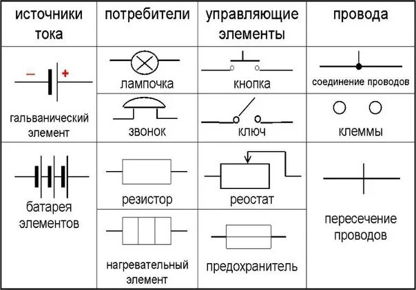 По электрической схеме идет ток Обозначение l и r