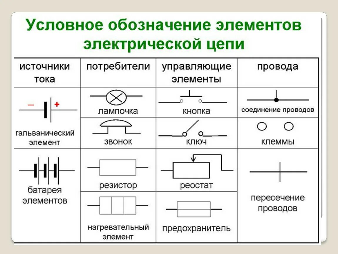 По электрической схеме идет ток Контакты электрической цепи