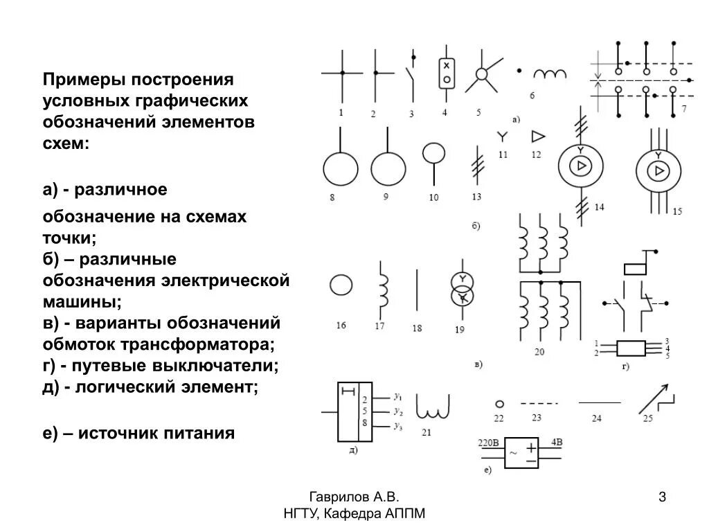 По электрической схеме идет ток PPT - ФУНКЦИОНАЛЬНЫЕ СХЕМЫ АВТОМАТИЧЕСКОГО УПРАВЛЕНИЯ И ТЕХНОЛОГИЧЕСКОГО КОНТРОЛ