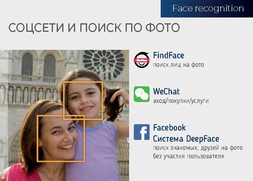 По фото найти человека в социальных сетях Face recognition. "Он узнает тебя из тысячи"