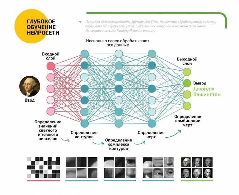 По фото найти ответ по математике нейросеть Нейронная сеть угадывает рисунки