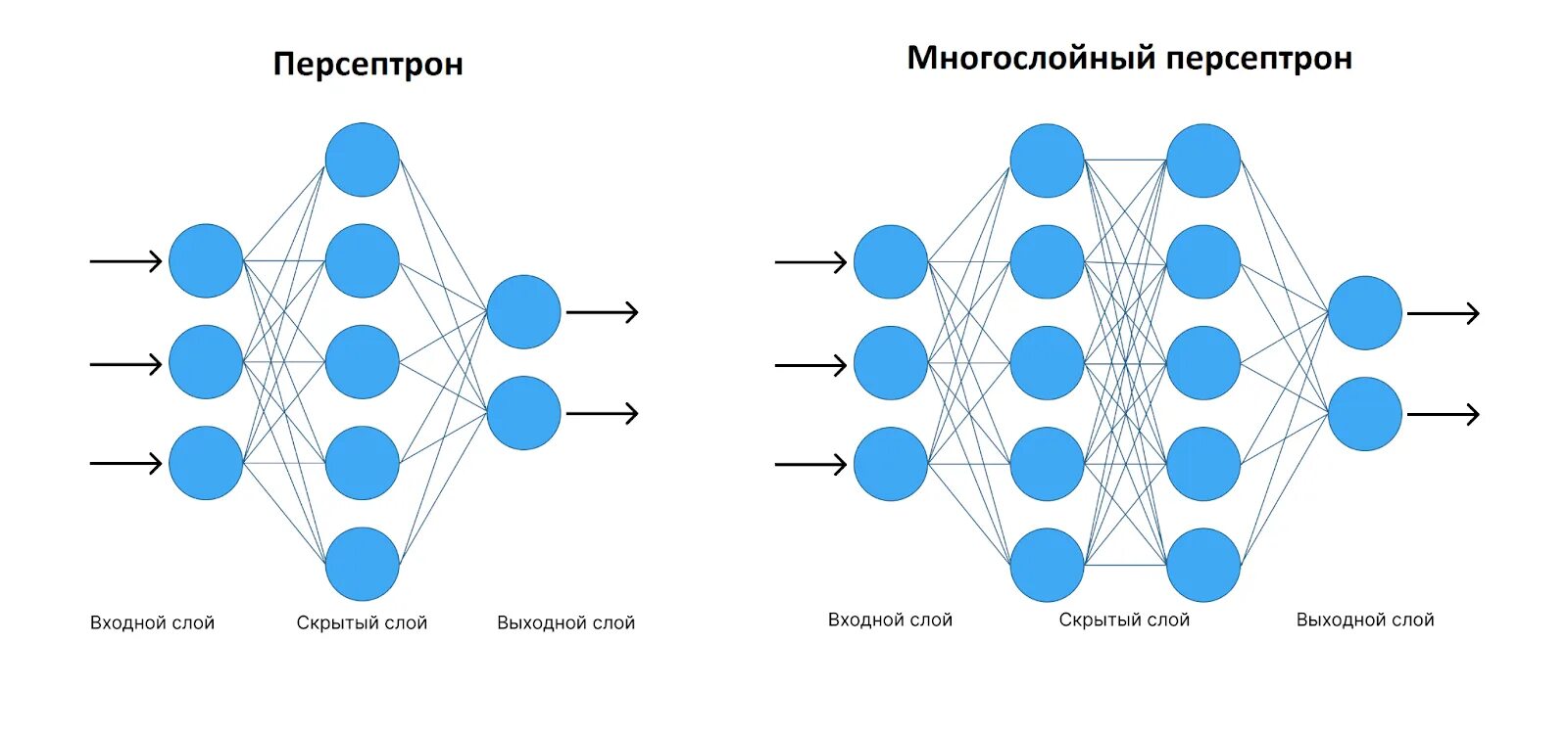 По фото найти ответ по математике нейросеть Нейросети: что это такое, как работают, 10 бесплатных нейросетей