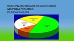 По фото определить состояние здоровья Условия определяющие состояние здоровья - найдено 89 фото