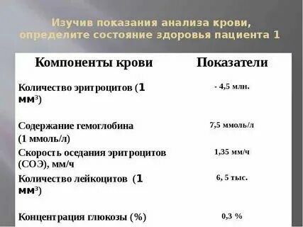 По фото определить состояние здоровья Как определить состояние