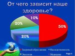 По фото определить состояние здоровья НА СКОЛЬКО ПРОЦЕНТОВ ЗАВИСИТ ЗДОРОВЬЕ photos