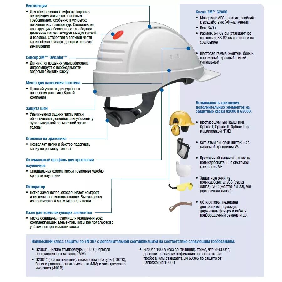 По фото определите дату изготовления корпуса каски Защитные маски купить в Минске. Продажа строительных касок