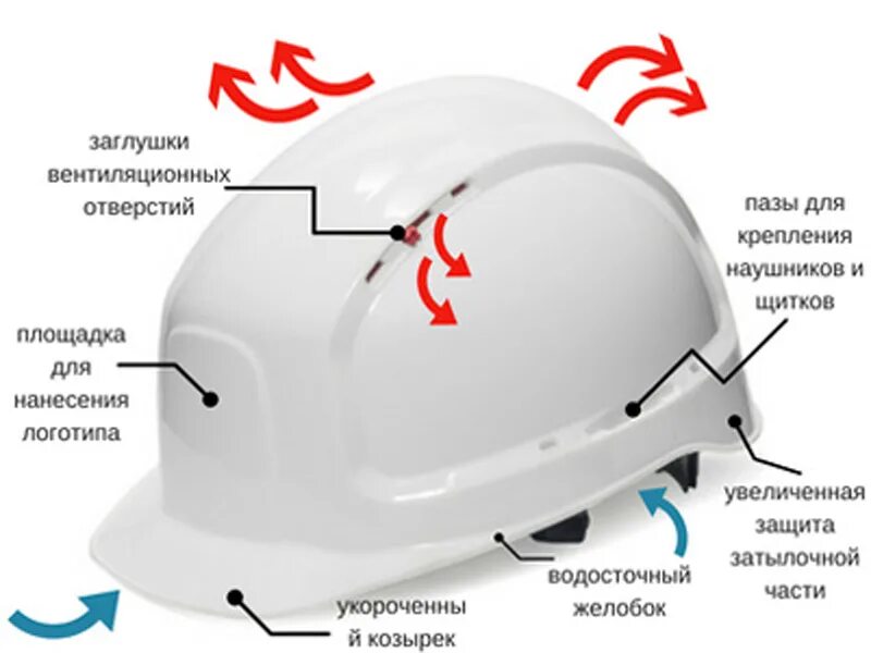 По фото определите дату изготовления корпуса каски Защитная каска это HeatProf.ru