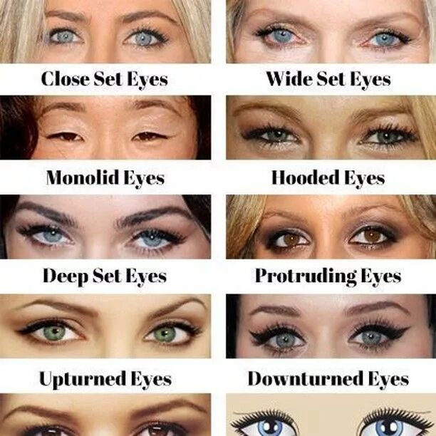По фото понять какие глаза Do you feel confident that as an artist you can apply makeup on every single eye