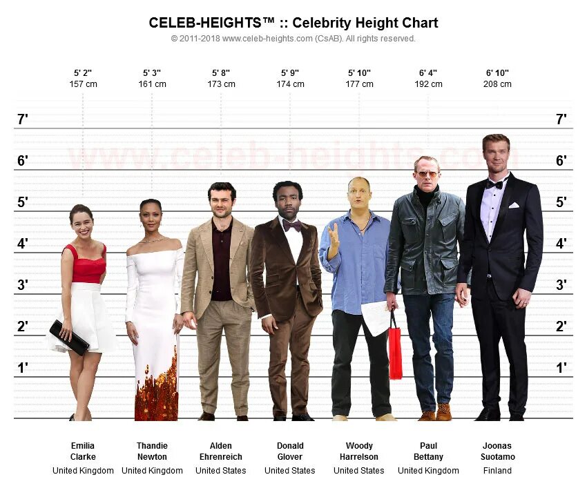 По фото понять рост How tall is Emilia Clarke? Height of Emilia Clarke CELEB-HEIGHTS ™
