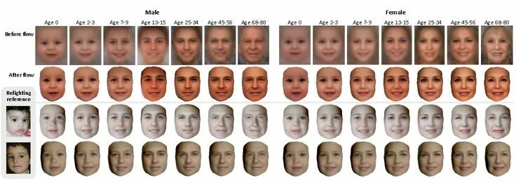 По фото узнать какой будет ребенок бесплатно Pin on Emotions & expressions