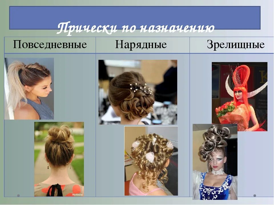 По каким признакам классифицируются прически на виды Все о зрелищных прическах - журнал 13malyshok.ru
