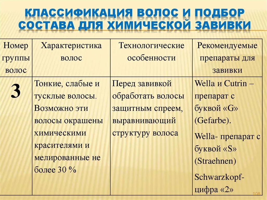 По каким признакам классифицируются прически на виды Химическая завивка. История развития химической завивки - презентация онлайн