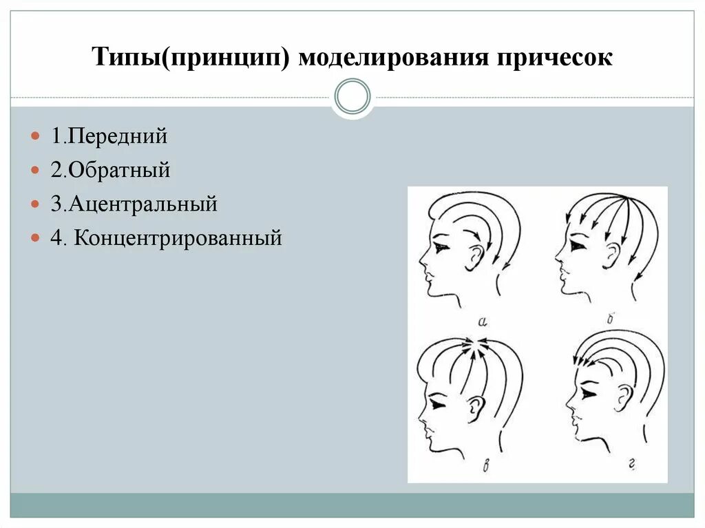 По каким признакам классифицируются прически на виды Принцип моделирования и подбор вечерних причесок - презентация онлайн