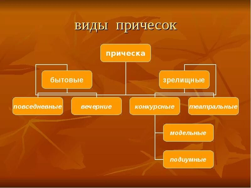 По каким признакам классифицируются прически на виды Классификация причесок таблица - TouristMaps.ru