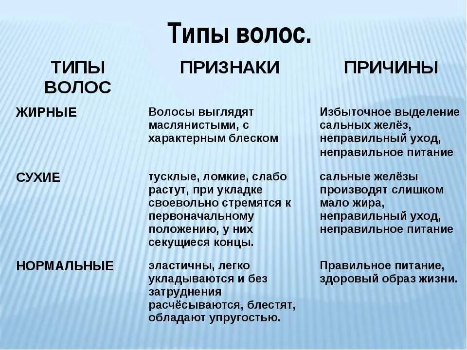 По каким признакам классифицируются прически на виды Типы волос кратко