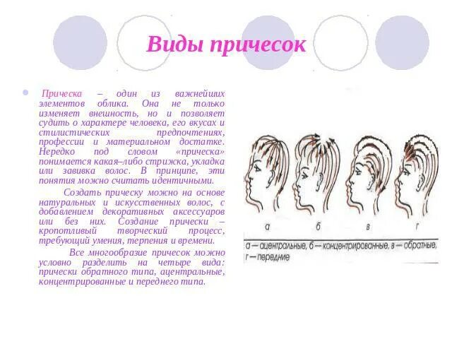По каким признакам классифицируются прически на виды Презентация на тему "Виды причесок" скачать бесплатно
