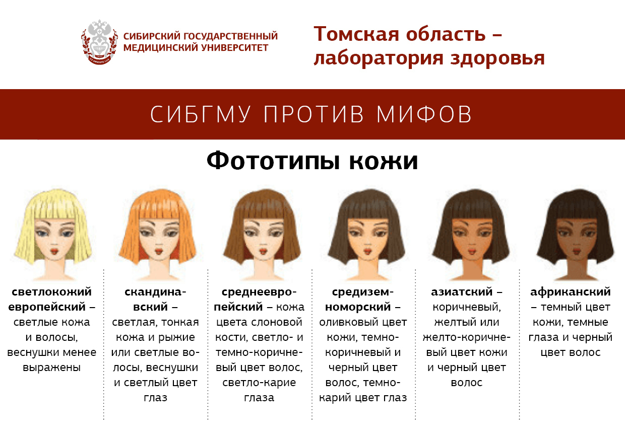 По каким признакам классифицируются прически на виды Какие бывают волосы по цвету у мужчин - женский журнал StudioColore.ru