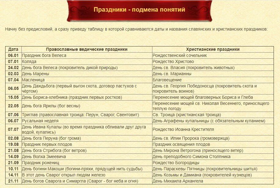 По какому календарю отмечают праздники православные Как вы считаете, христианство, взяв славянские языческие праздники, извратило их