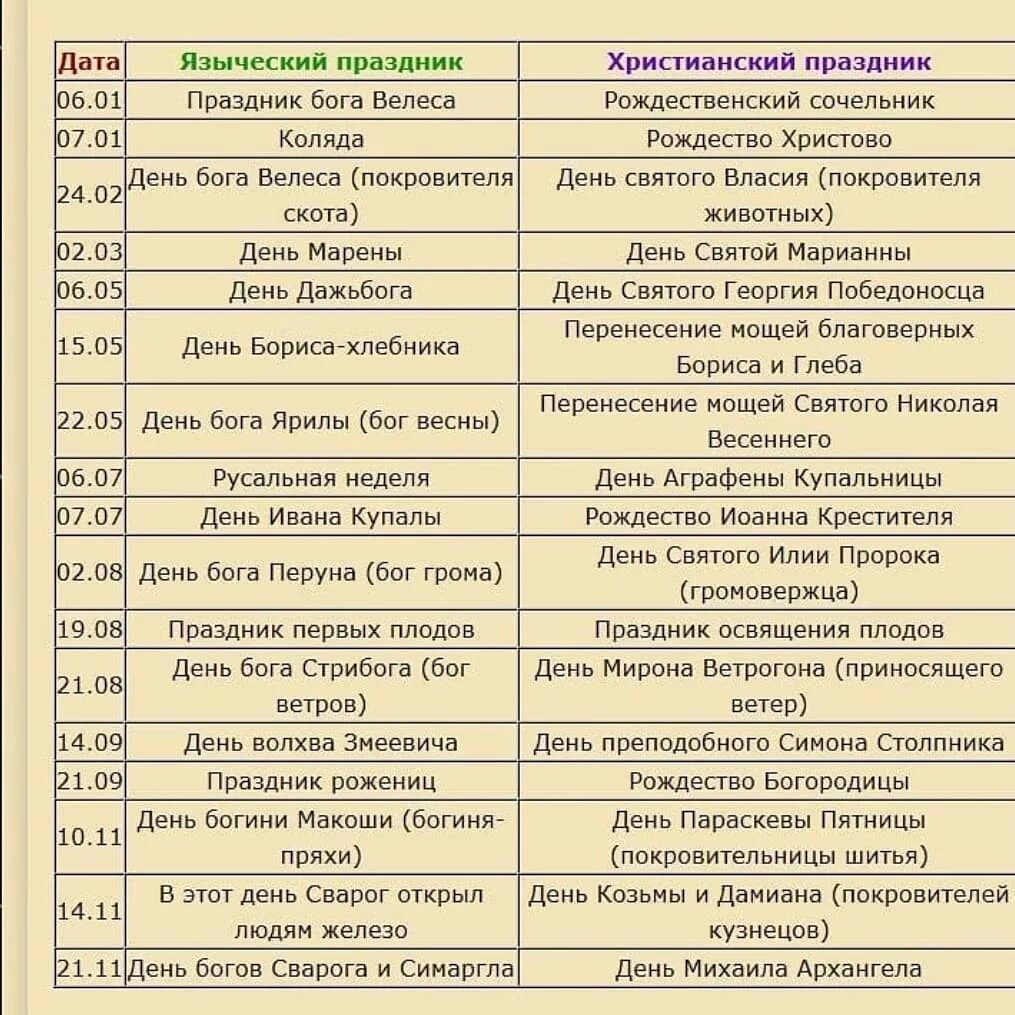 По какому календарю отмечают праздники православные Контент владимир 332 - Страница 282 - Главный форум метрологов